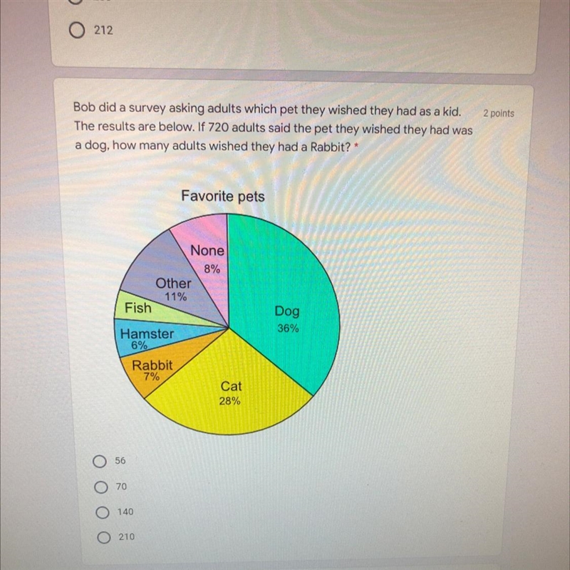 Bob did a survey asking adults which pet they wished they had as a kid. The results-example-1