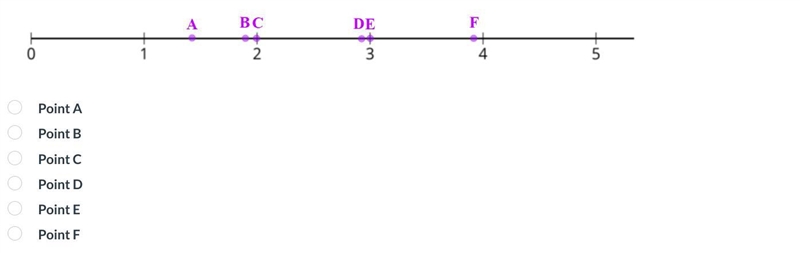 Which of the following points on the number line would be the plotted point for √5-example-1