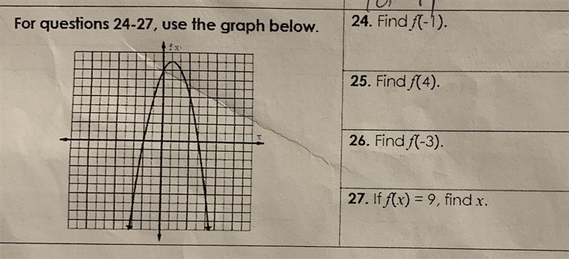 24. Find fl-1).For questions 24-27, use the graph below.25. Find f(4).26. Find f(-3).27. If-example-1