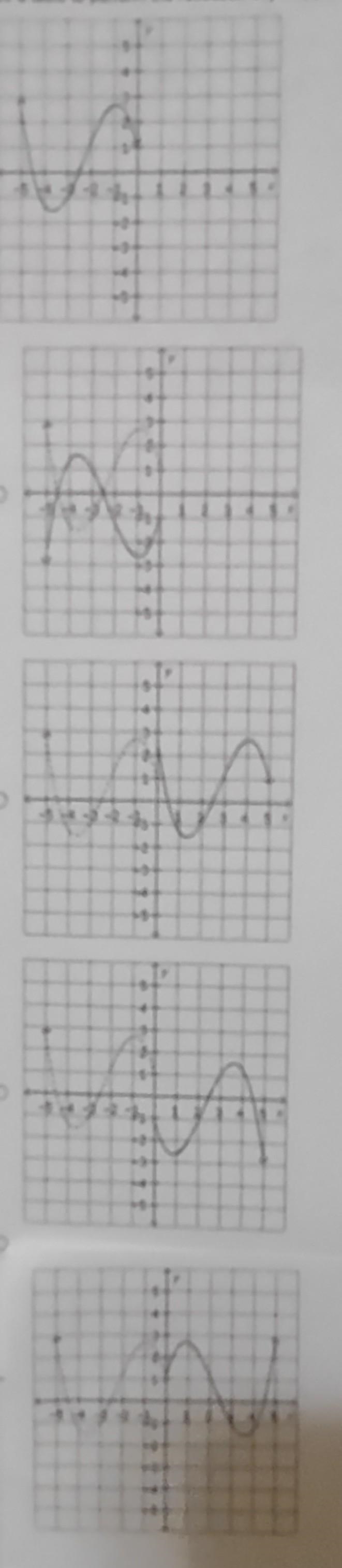 Use a table to perform the reflection of y = f (x) across the y-axis. Identify the-example-1