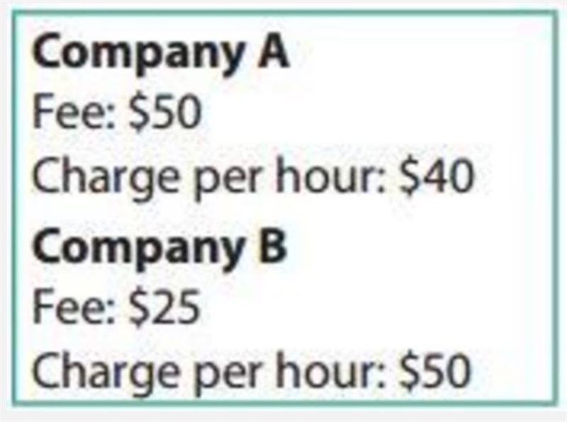 100 POINTS!!! Which company charges less per hour? A. Company A B. Company B EXPLAIN-example-1