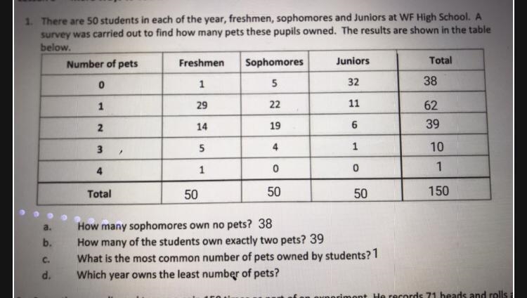 Which years own the least number of pets?-example-1