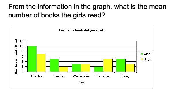 Exit From the information in the graph, what is the mean number of books the girls-example-1