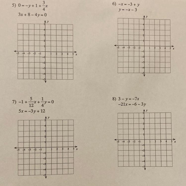 Help me solve these equations by graphing please-example-1