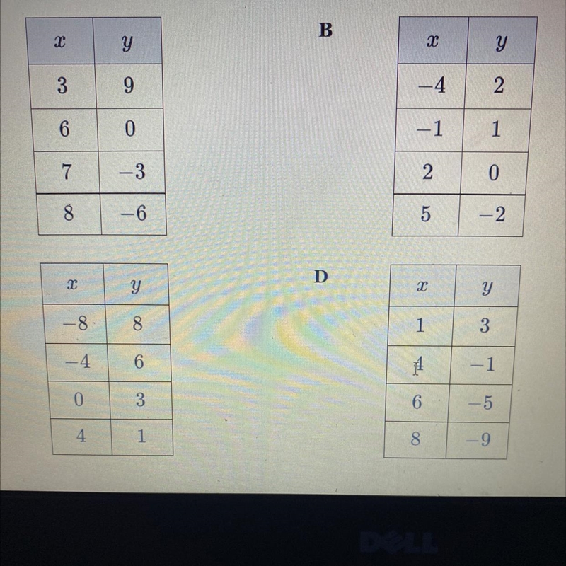 Which table of values represents a linear function?-example-1