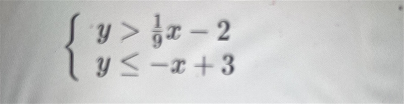 Please hurry! Graph the solution set of the following system of inequalities.-example-1