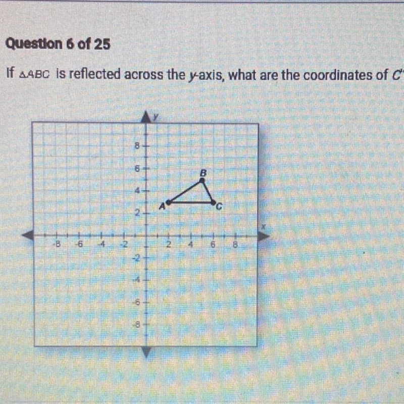 If ABC is reflected across the y-axis, what are the coordinates of C? A. (6,-3) B-example-1