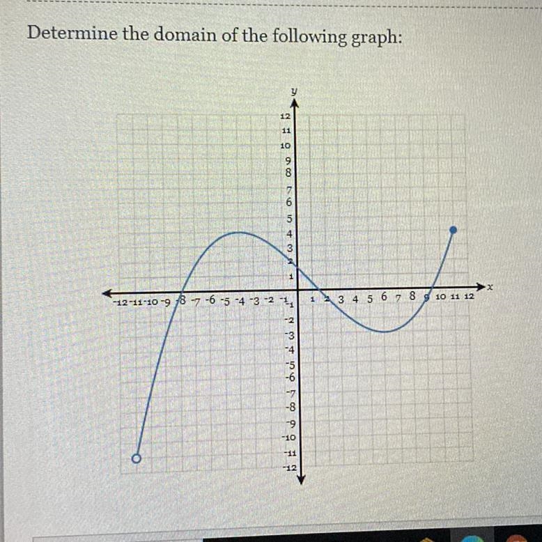 Determine the domain of the following graph: Please help :(-example-1