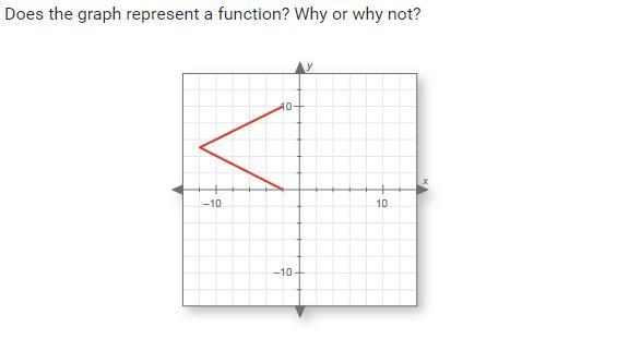 Does the graph below represent a function? why or why not?-example-1