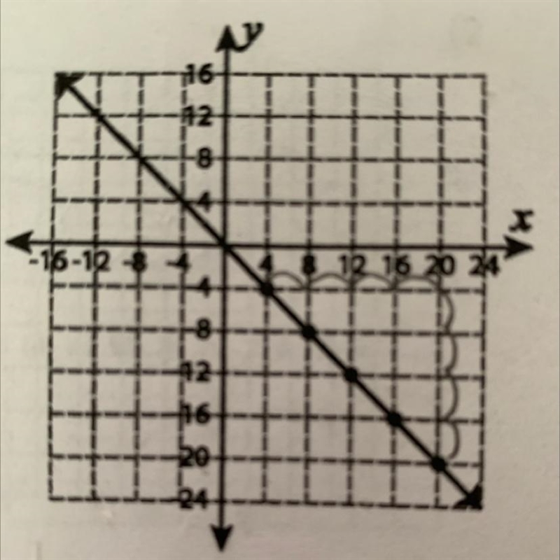 Determine the equation of line from the graph-example-1