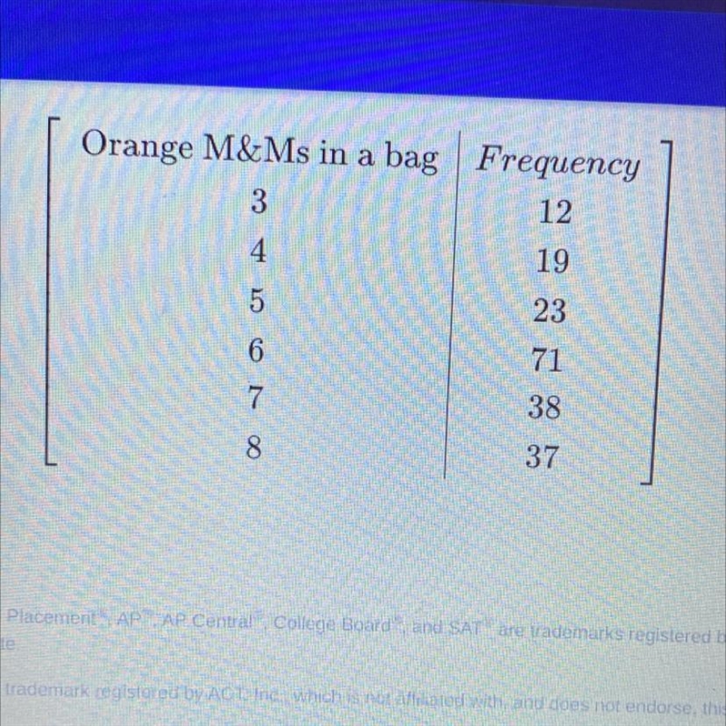 Calculate the mean number of orange M&M's in a small bag.-example-1