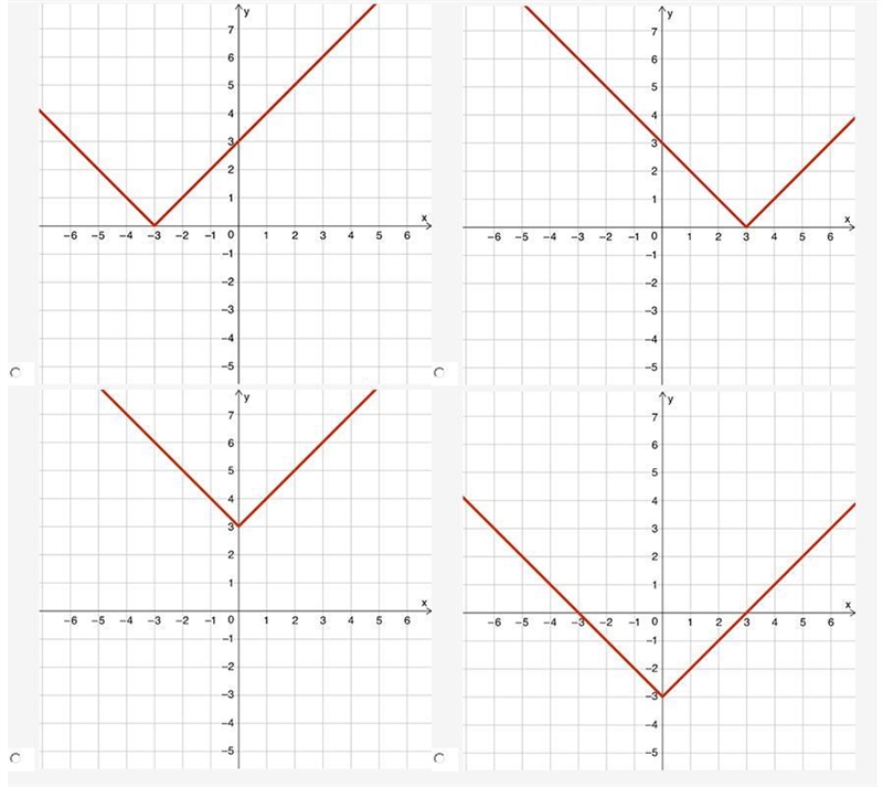 Need help ASAP Graph g(x) = |x + 3|.-example-1