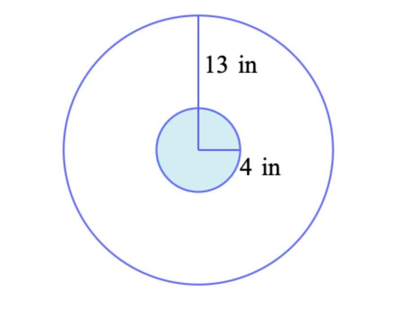 A dart hits the circular dartboard shown below at a random point. Find the probability-example-1