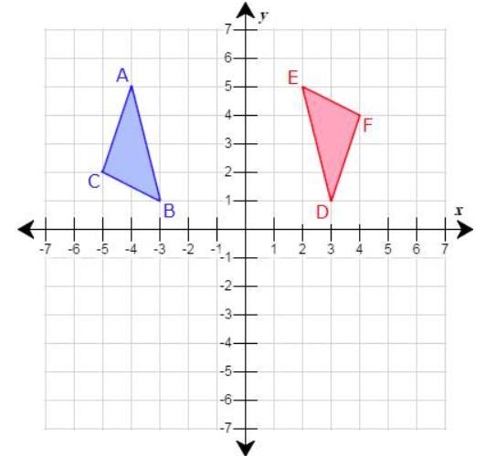 PRE ALGEBRA Part B Complete the table to find the rule for the rotation, the coordinates-example-1