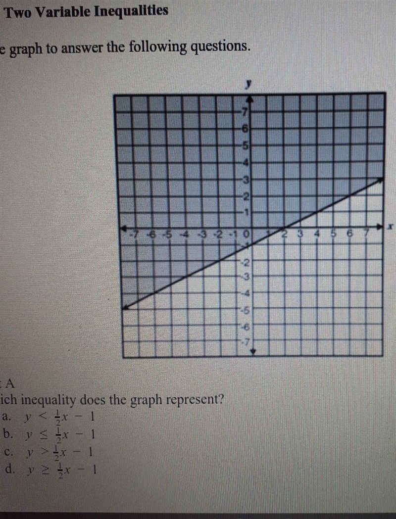 Use the graph to answer questions. Part A Which inequality does graph representPart-example-1