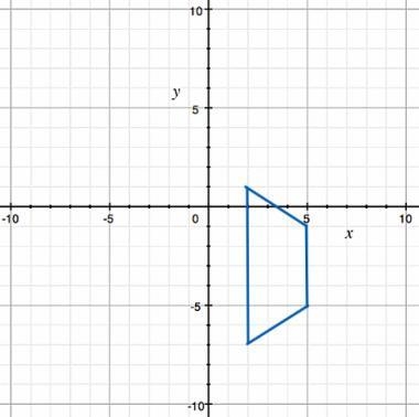 Identify the transformation that maps the figure onto itself. A Reflect across the-example-1