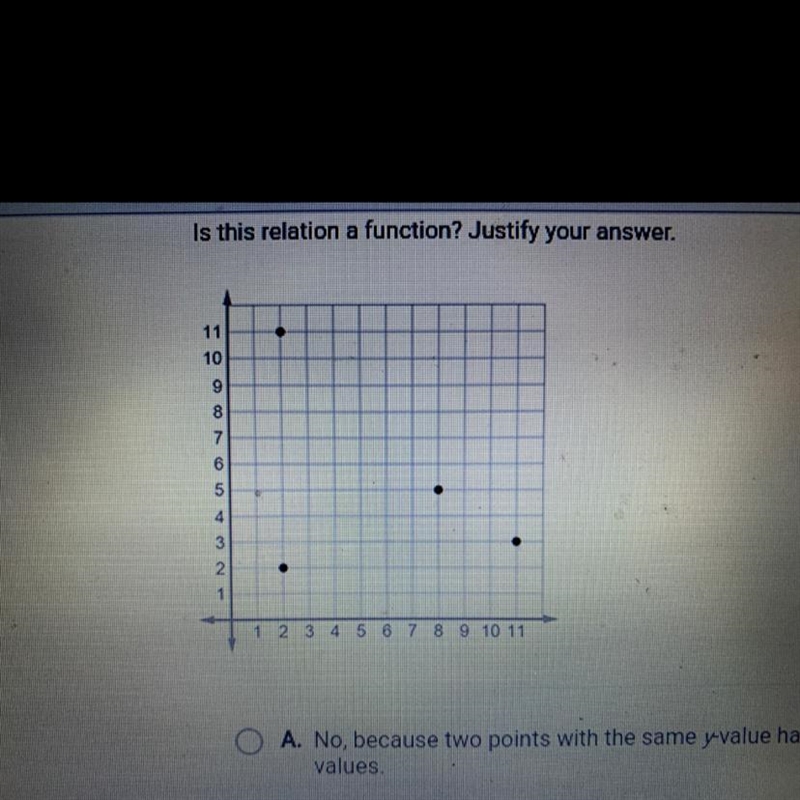 Is this relation a function? Justify your answer. O A. No, because two points with-example-1