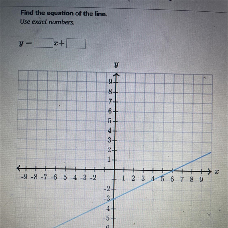 Find the equation of the line. Use exact numbers.-example-1