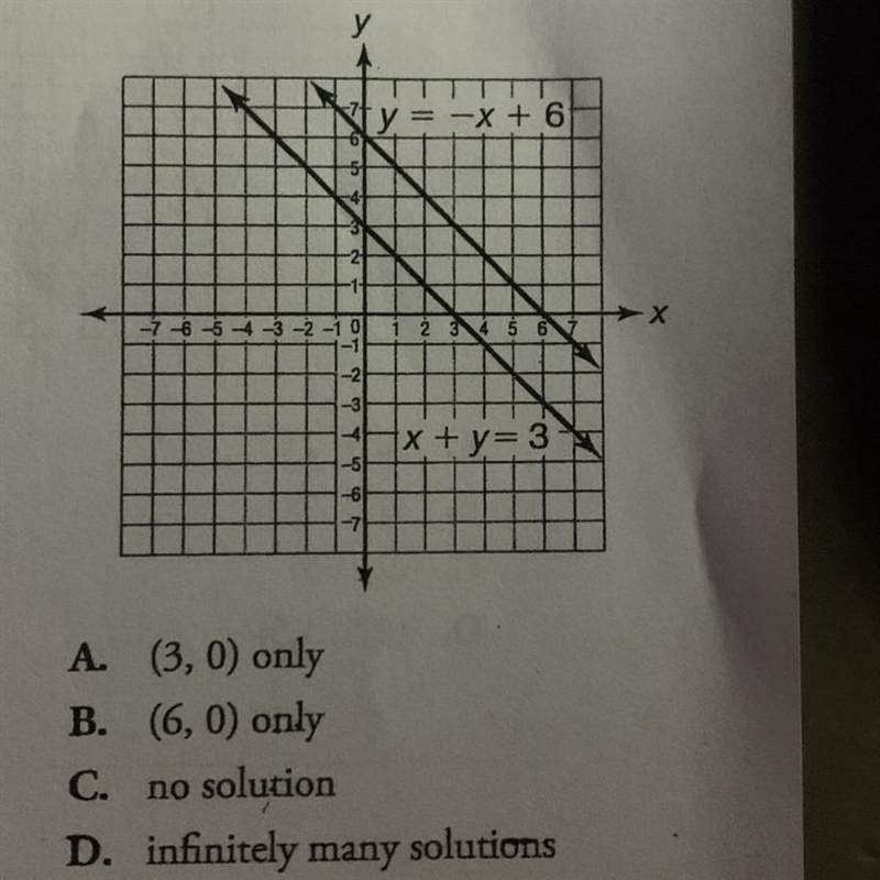 Which best describes the solution for the system of linear equations graphed below-example-1