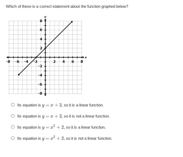 15.Which of these is a correct statement about the function graphed below?-example-1