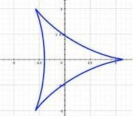 Which one is not a function and function?-example-3