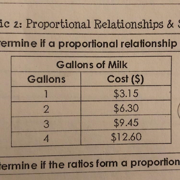 Determine if a proportional relationship exists. If yes, give the constant rate. Gallons-example-1