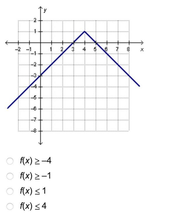 HELP IM BEING TIMED I NEED THE ANSWER QUICKLY AS POSSIBLE!! What is the range of the-example-1