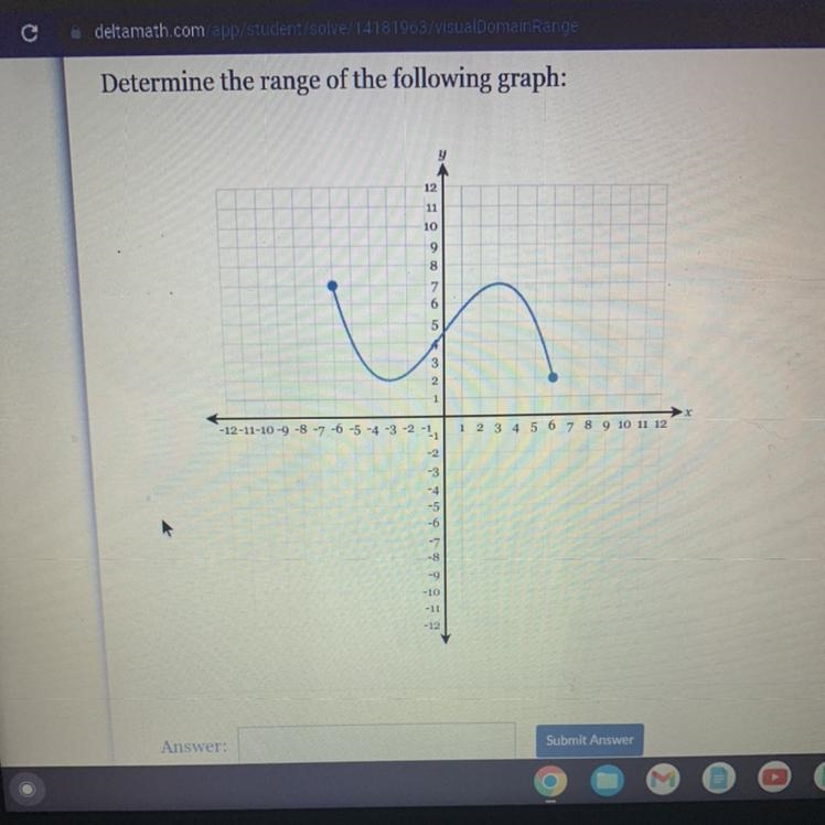 Determine the range of the following graph: U 10 9 7 6 3 2 1 -12-11-10 -9 -8 -7 -6 -5 -4 -3 -2 -1 1 2 3 4 5 6 7 8 9 10 11 12 1 -3-example-1