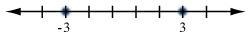 Select the graph for the solution of the open sentence. Click until the correct graph-example-2