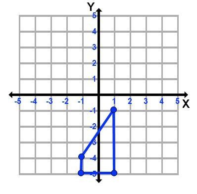 What is the area of the figure graphed below?-example-1