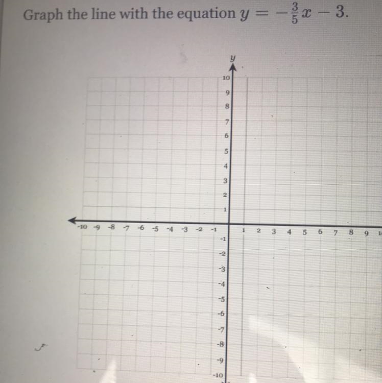 Graph the line with the equation y = - 3/5x - 3-example-1