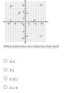 Which points have an x value less than zero? Oxc O PL О сол O DJE-example-1