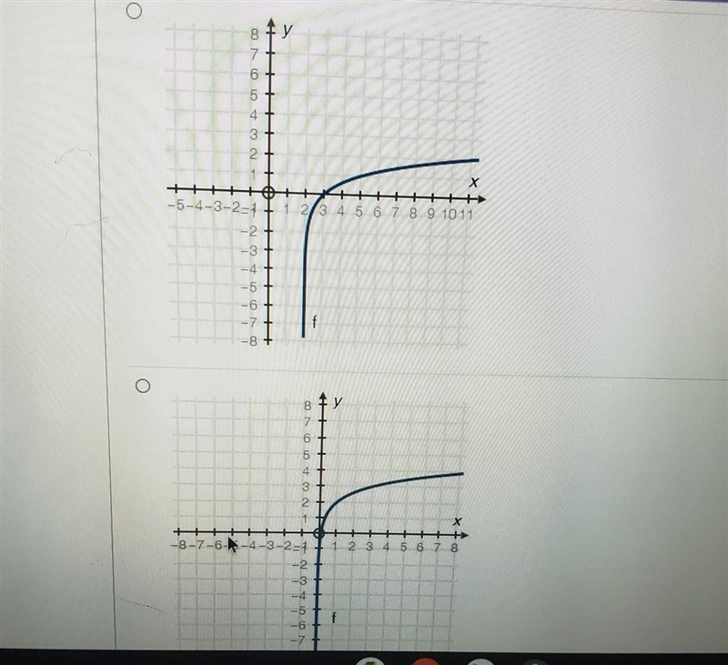 Which of the following represents the graph of the function f(x)=log3X+2-example-1