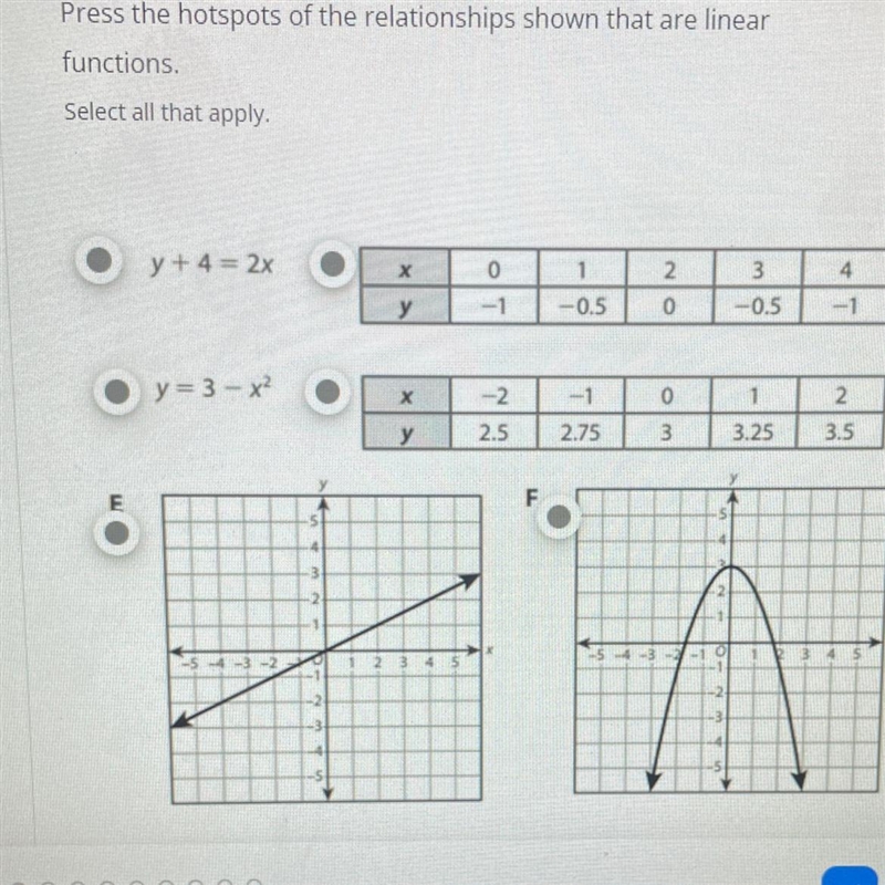 Press the hotspots of the relationships shown that are linear functions. Select all-example-1