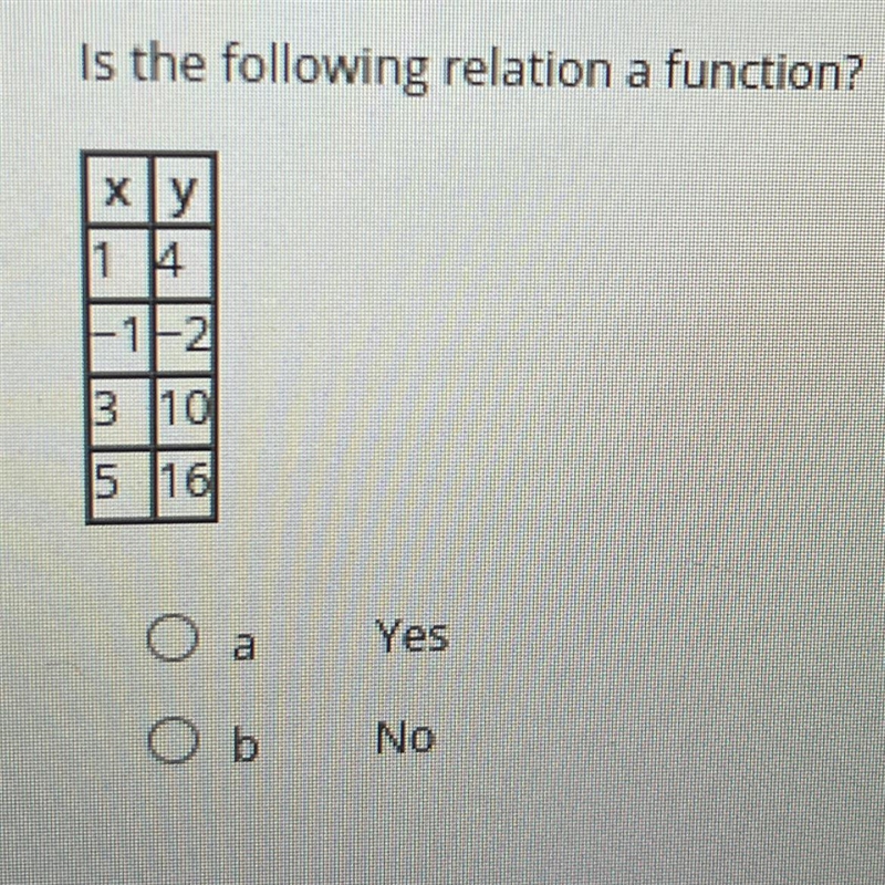 Is the following relation a function?-example-1