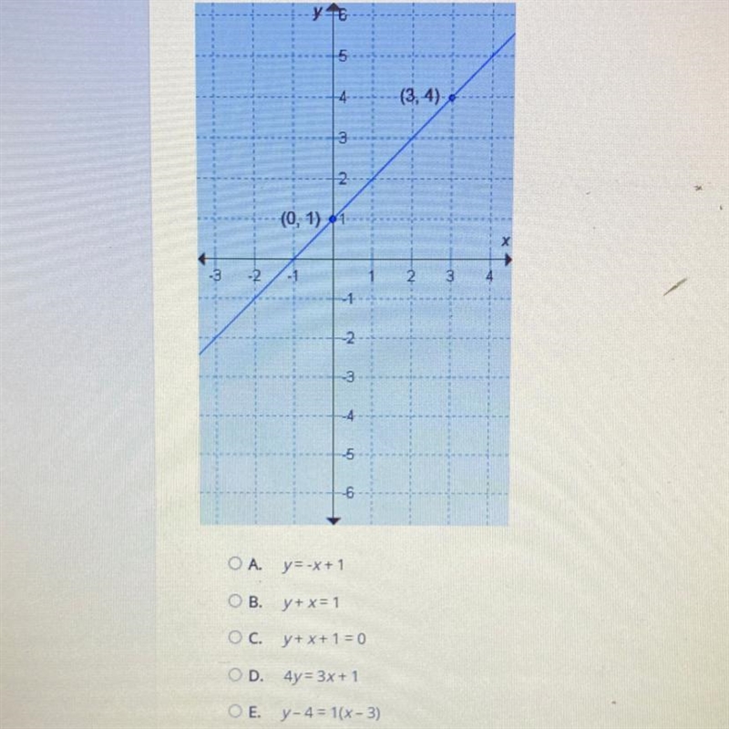 What is the equation of the given line in the point -slope form-example-1