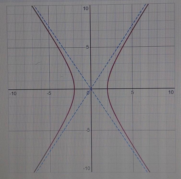 1.- What is 'a' for this hyperbola? 2.- What is the slope (as a fraction) for the-example-1