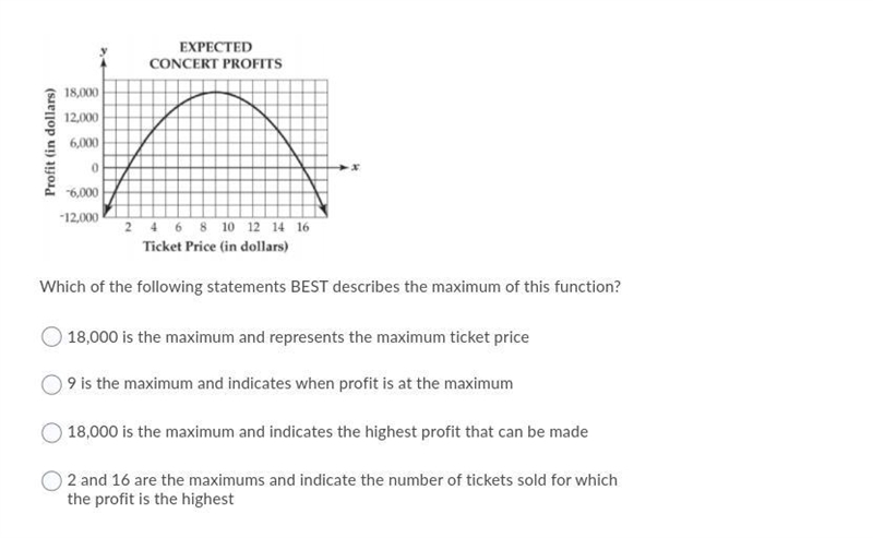 Please Help ME : The graph models the relationship between the ticket price for a-example-1