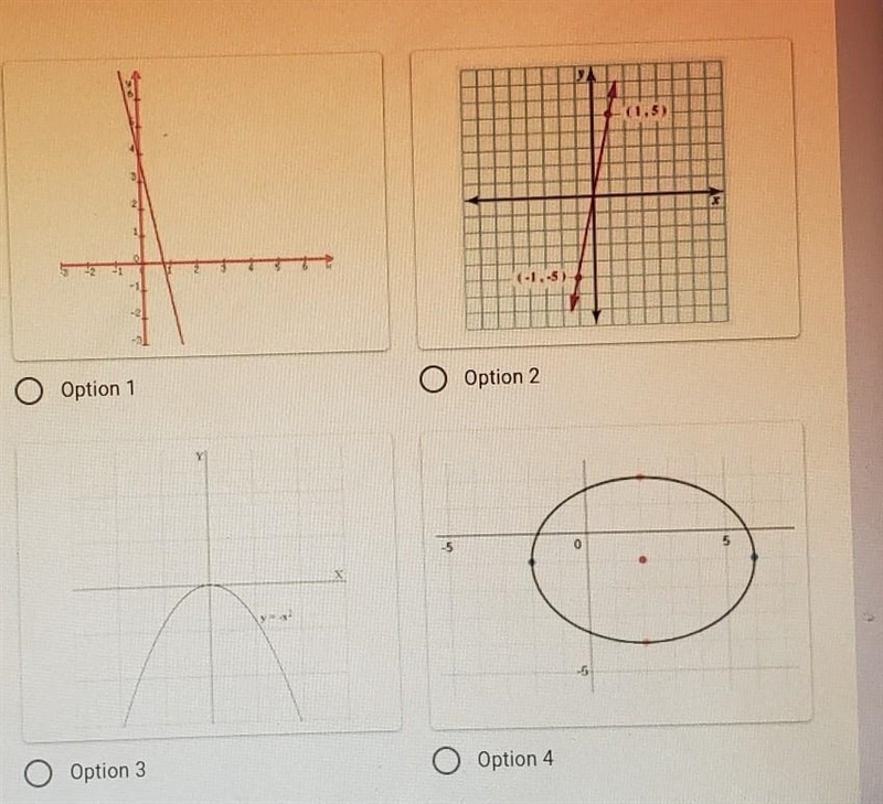 5. Which one is a relation, but NOT a function?-example-1