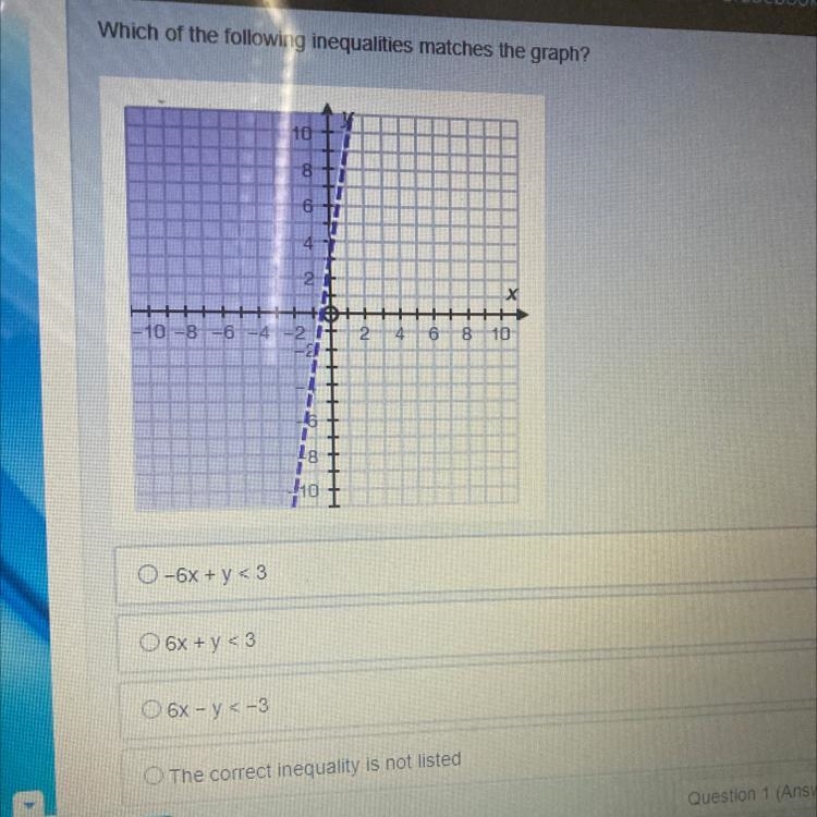 Which of the following inequalities matches the graph?-example-1