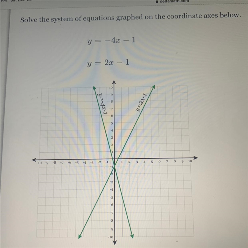 Solve the systems of equations graphed on the coordinate axes below. y=-4x-1 y=2x-example-1