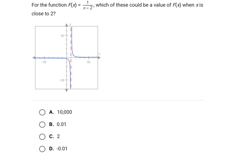 For the function F(x) = , which of these could be a value of F(x) when x is close-example-1