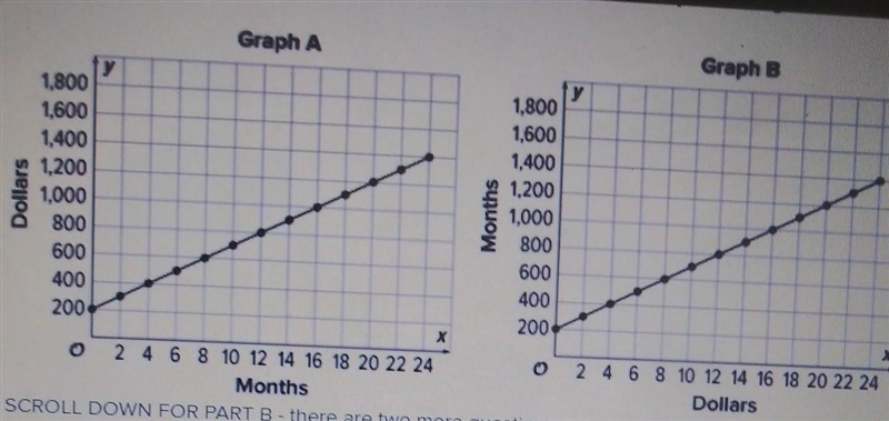 HOW ARE THESE GRAPHS THE SAME AND HOW ARE THEY DIFFERENT-example-1