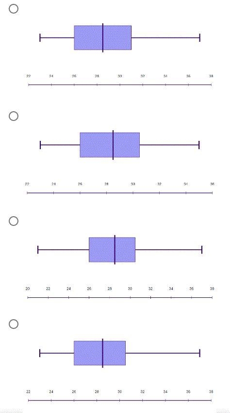 PLSS HELP ASAP. Which of the follow box-and-whisker plots correctly displays this-example-1