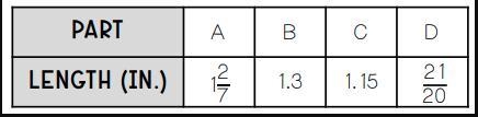 Mr McCormick's wife is building some IKEA furniture, and the table below from the-example-1