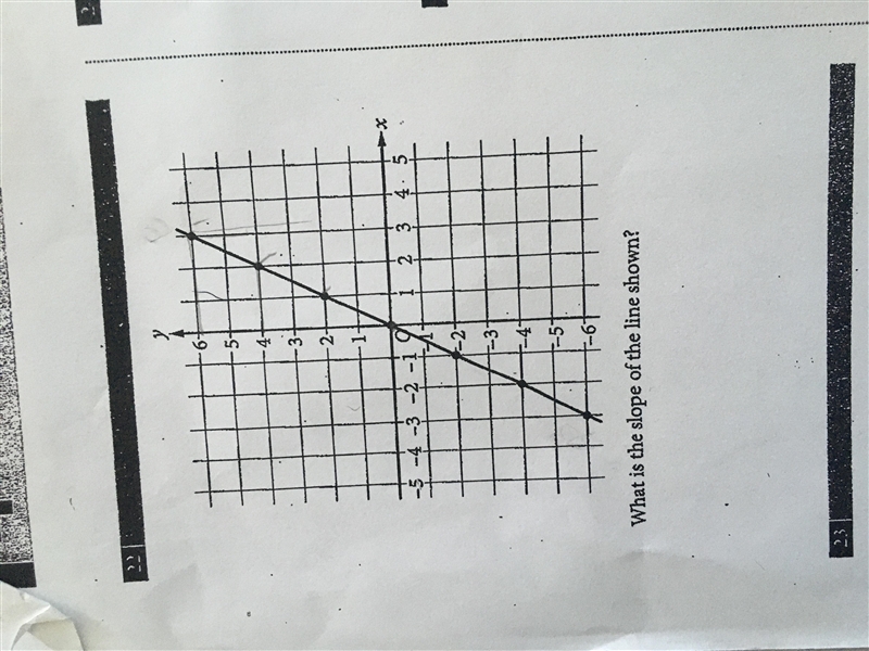 What is the slope of the line shown?-example-1