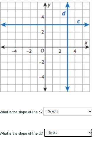 Use this graph to answer the following two questions.-example-1