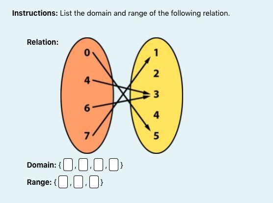 Instructions: List the domain and range of the following relation.-example-1