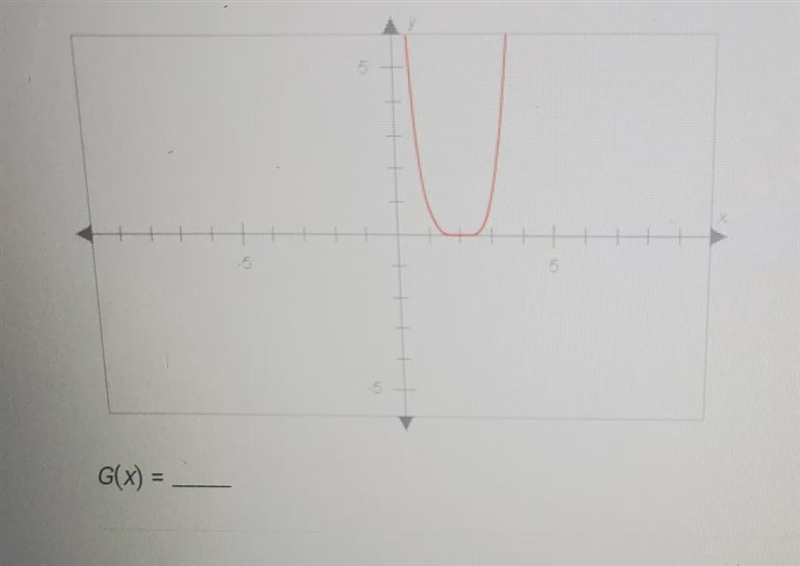 The graph below has the same shape as the graph of G(x) = {4, but it isshifted two-example-1