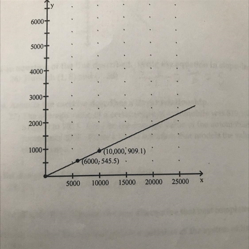 (PLEASE HELP ME FOR A COOKIE) Find the slope of the line and write the slope as a-example-1